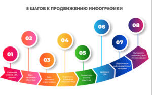 Инфографика с ключевыми навыками для успешного онлайн-бизнеса