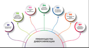 Диаграмма диверсификации доходов от партнёрских программ